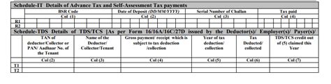 What is ITR 1 Form? | Sahaj Form | How to file ITR1 Form Online?