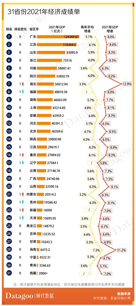 2021年一季度湖南各市州GDP 长沙排名第一 株洲名义增速最快_全省