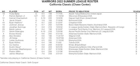 Warriors PR on Twitter: "Warriors Announce California Classic Summer ...