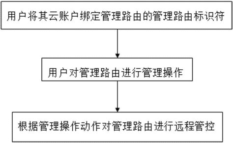 遏制电信网络诈骗 涉案账户专项治理见成效