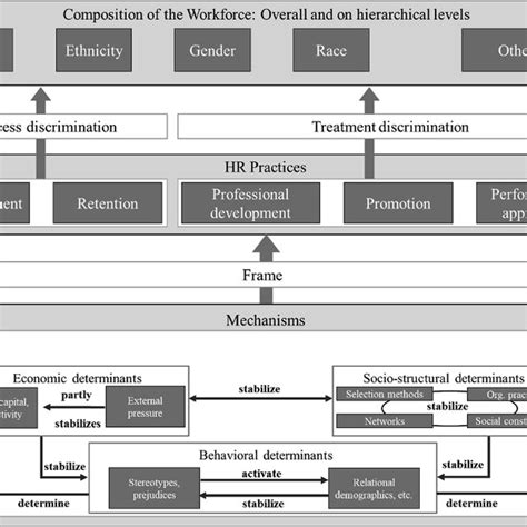 Image result for Systematic Discrimination
