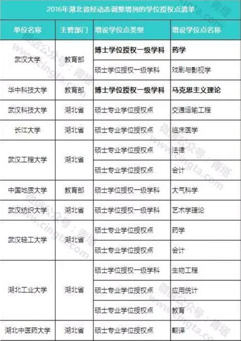 好消息！长江大学增设一学位点 为临床医学硕士-新闻中心-荆州新闻网