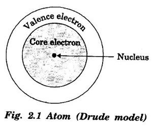 Classical Free Electron (CFE) Theory of Metals