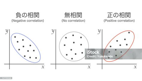 Image result for Example Problem of No Correlation
