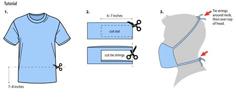 CDC Approved Mask Pattern 的图像结果