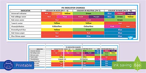 Image result for pH Indicator Chart