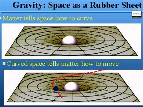 Theory of Relativity Explained 的图像结果