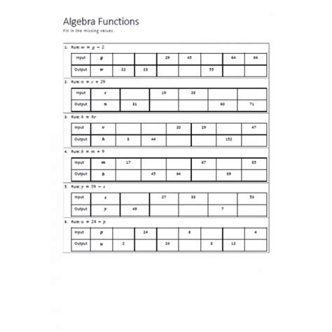 Image result for Algebra Functions Examples with Answers