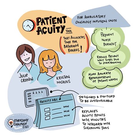 Patient Acuity Tool – Healthcare Transformation Lab