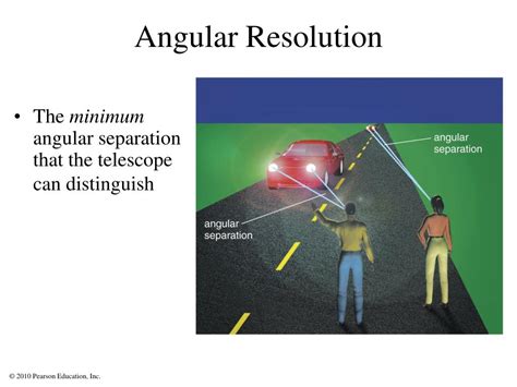 Angular Resolution Explained 的图像结果