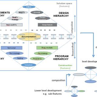 Image result for Object Modenised