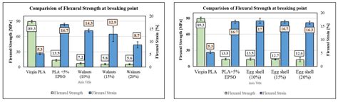 Manufacturing of Biocomposites for Domestic Applications Using Bio ...