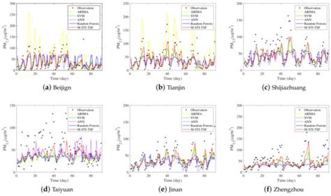 A Multivariate Short-Term Trend Information-Based Time Series ...