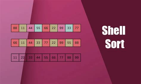 Image result for Shell Sort Code Python