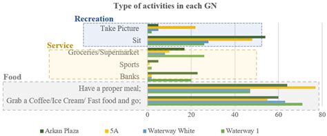 Climate Comfort Due to Spatial Organization: A Major Factor of Urban ...