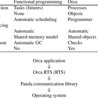 Image result for Parallel Programming Wikipedia