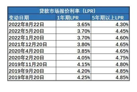 2020年武汉首套房贷利率 - 财梯网