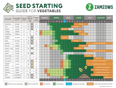 Gardening Zone 7 Calendar - Preschool Calendar Printable
