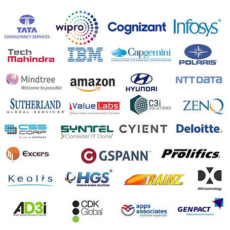 Placements | MR University