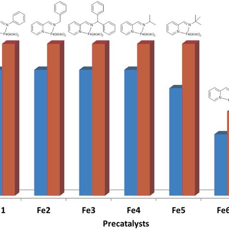 Image result for Isoprene Anionic Polymerization