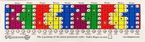 Sliding Ruler - Magic Tool for The Practice of PENTATONIC, Diatonic and ...