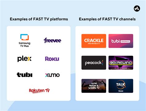 Fast Cable TV 的图像结果
