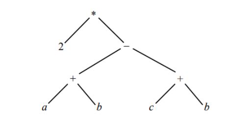 Compiler Design: GO Classes CS Test Series 2026 | Compiler Design ...