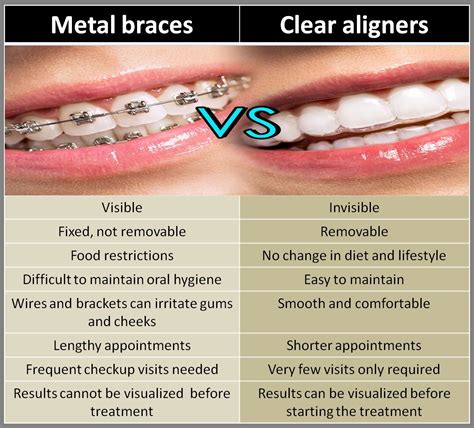 Transparent Braces Vs Metal