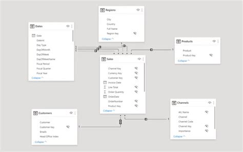 Data Modelling In Power BI: Helpful Tips & Best Pr... - Microsoft ...
