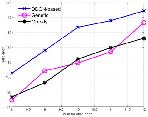 An AUV-Assisted Data Gathering Scheme Based on Deep Reinforcement ...