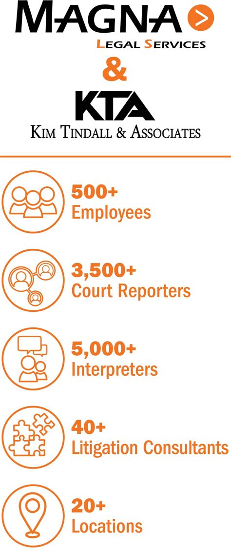 Magna Legal Services Acquires Kim Tindall & Associates - Magna Legal ...