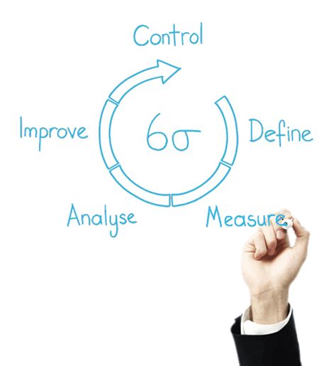 QGlobal | [Six Sigma Consultancy]