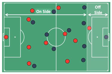 Football Offside Rule Explained 的图像结果