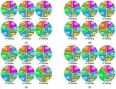 Sensors | Special Issue : Feature Papers in the 'Sensor Networks ...
