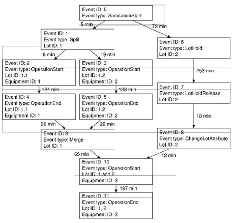 Image result for Sigma Event Graph Simulation Videos