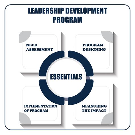 Leadership Development Programs: How To Build Stronger Managers And ...