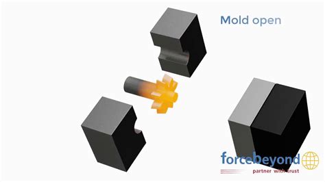 Image result for Forging Process Animation