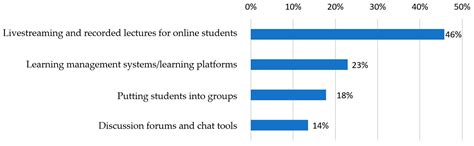 HyFlex Learning Research and Practice: A Longitudinal Analysis