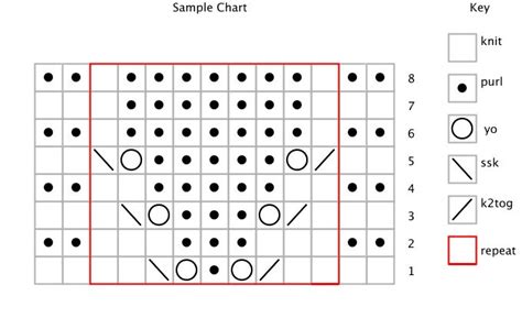 [Tutorial] How to read a Knitting Chart | Knitting charts, Intarsia ...