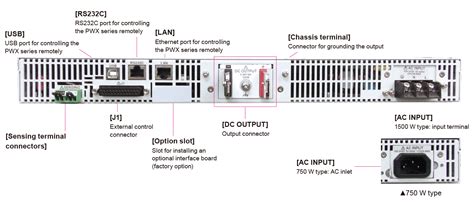 1U Wide Range Programmable DC Power Supply - PWX Series - KIKUSUI ...