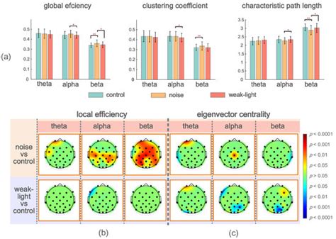 Brain Network Research of Skilled Shooters in the Shooting Preparation ...