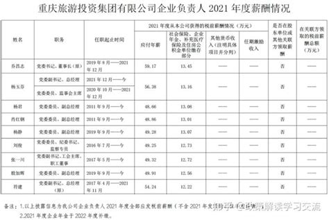 「内部员工透露」重庆农商行工资福利、薪酬待遇、加班情况_工作