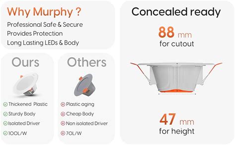 Murphy Crest Premium 9W LED Concealed Down Light | Cool White | Slim ...