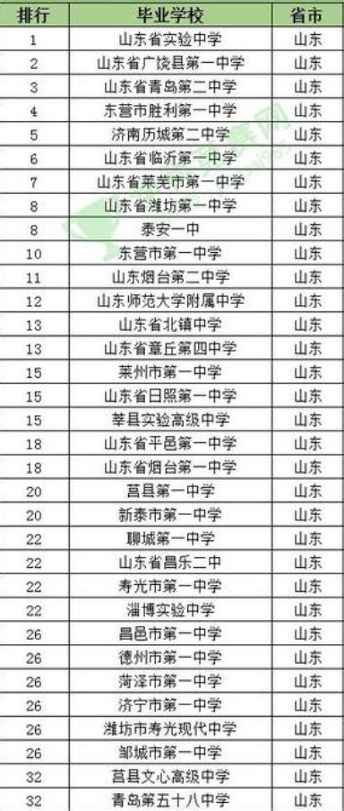 济南高中排名前十名有哪些 哪所比较好_尚七网