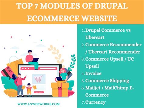 Drupal E-Commerce Module 的图像结果