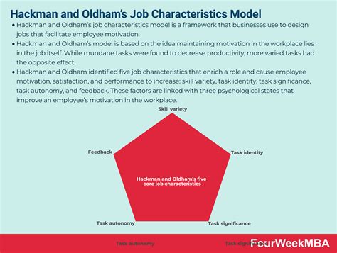 Hackman and Oldham’s Job Characteristics Model - FourWeekMBA