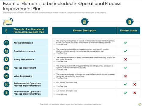 Image result for Improve Operational Performance