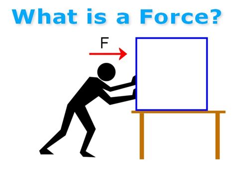 Image result for Real Life Examples of Forces