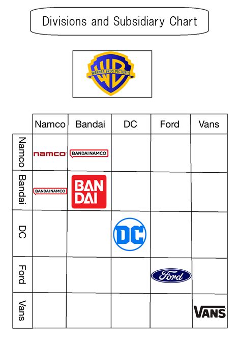 Divisions and Subsidiary Chart: Warner Bros by Haircut99 on DeviantArt