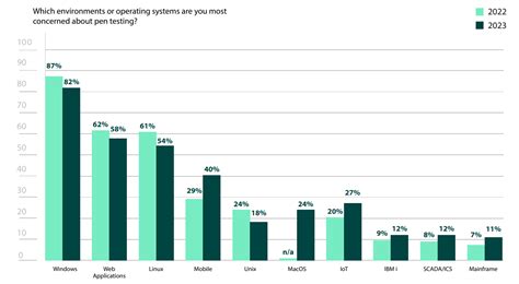 Image result for Pen Testing Tracker